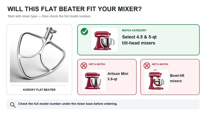Karoxy flat beater fit guide for select 4.5 and 5 qt tilt-head mixers, excluding Mini and bowl-lift models.
