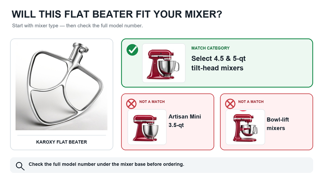 Karoxy flat beater fit guide for select 4.5 and 5 qt tilt-head mixers, excluding Mini and bowl-lift models.